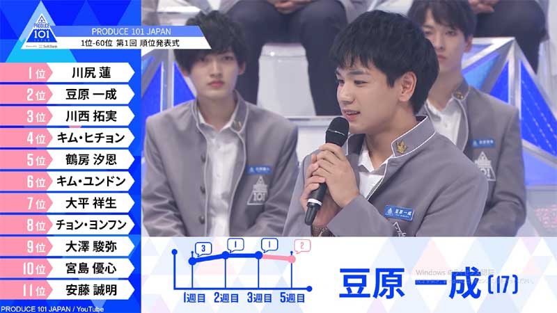 PRODUCE 101 JAPAN