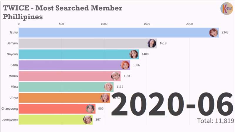 Twice 人気 順 2020