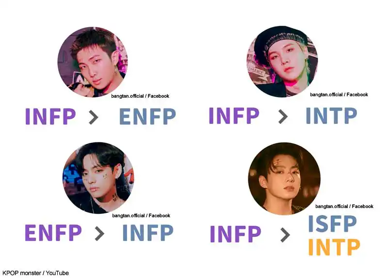 Btsの Mbti は一体ナニ ７人の性格を徹底分析 ジョングクは性格が変わった Rmはリーダーになりやすい 性格診断mbtiによる結果を大解明 Kpop Monster