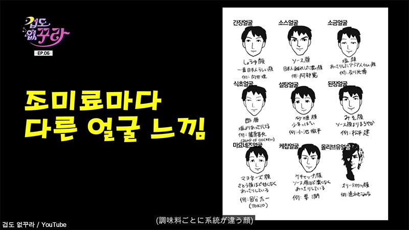 日本式の顔のジャンル分けを説明するサクラ