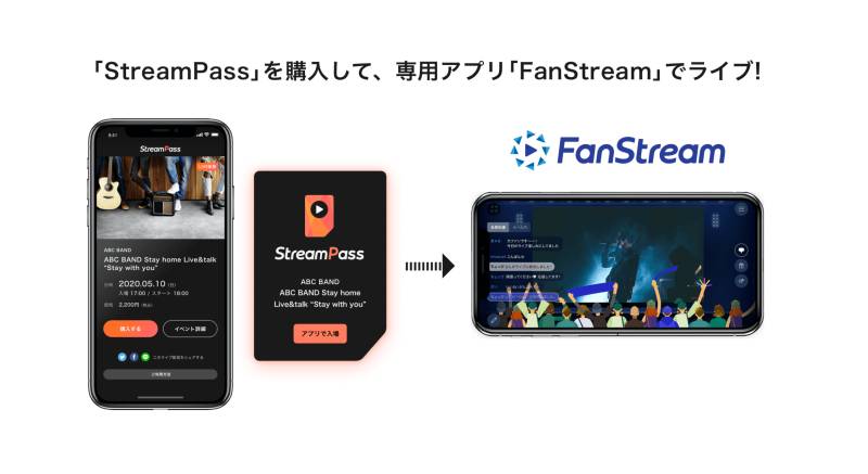 視聴PASS販売プラットフォーム「StreamPass」と視聴専用アプリ「FanStream」