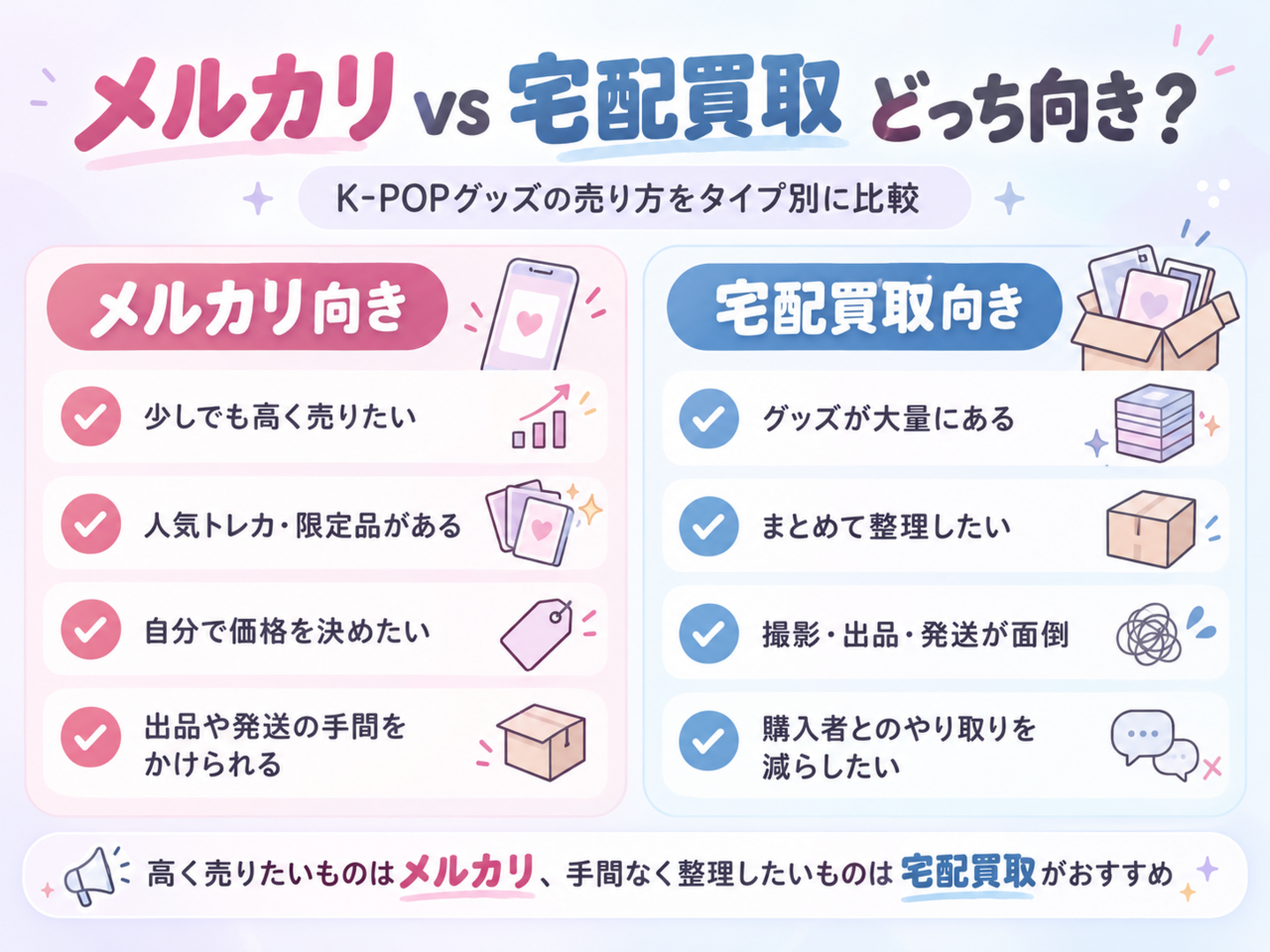 メルカリ vs 宅配買取 どっち向き？