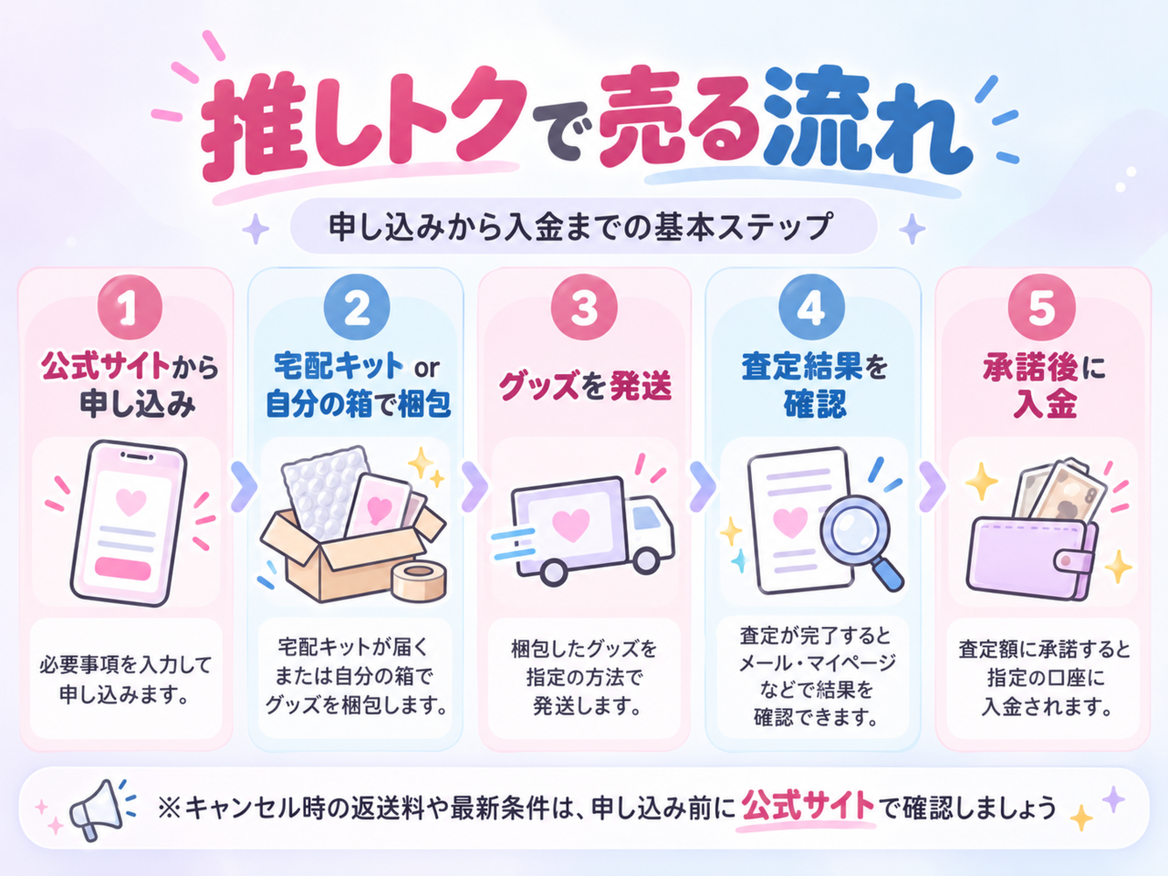 推しトクで売る流れ
